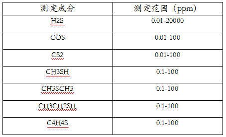 高硫低硫分析